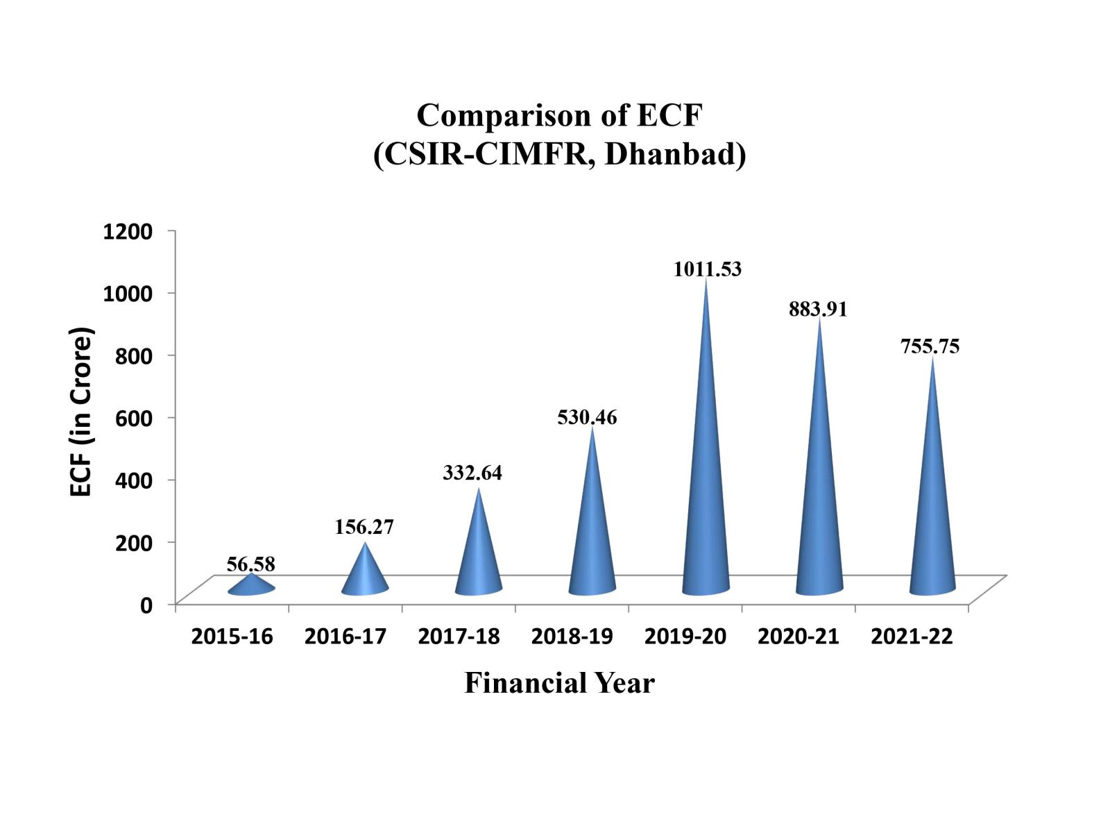 CIMFR-External Cash Flow